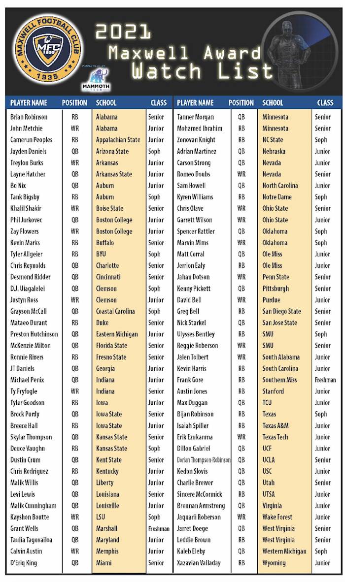 2021 Maxwell Award Watch List